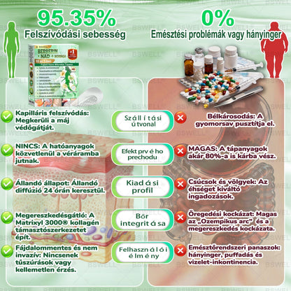 🍃BSWELL® Nano mikrotűs karcsúsító tapasz (Naponta egyszer már 28 napon belül látható változások láthatók) Alkalmas: elhízás kezelésére, szív- és érrendszeri egészségre, cukorbetegség kezelésére, alvási apnoéra és bélrendszeri problémákr🍃🍃