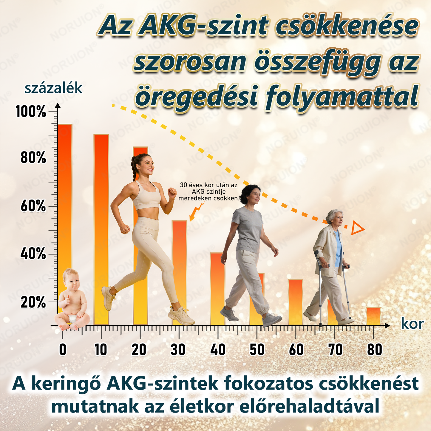 🎁 NORUION® AKG Sejtszintű Metabolikus Aktiváló Szérum 🎁