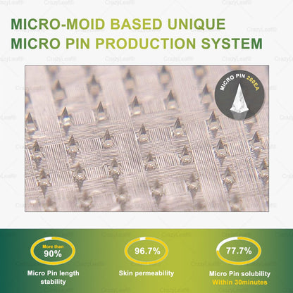 🎁AU Clinically Proven|Official Store | CrazyLeaf® SMGT-GLP-1 Nano Microneedle Patch with Collagen & Matrixyl 3000 丨Targets Obesity, Loose Skin, High Blood Pressure, Diabetes, Fatty Liver, Joint Pain, Brain Fog, Low Energy, Body Aches, and More